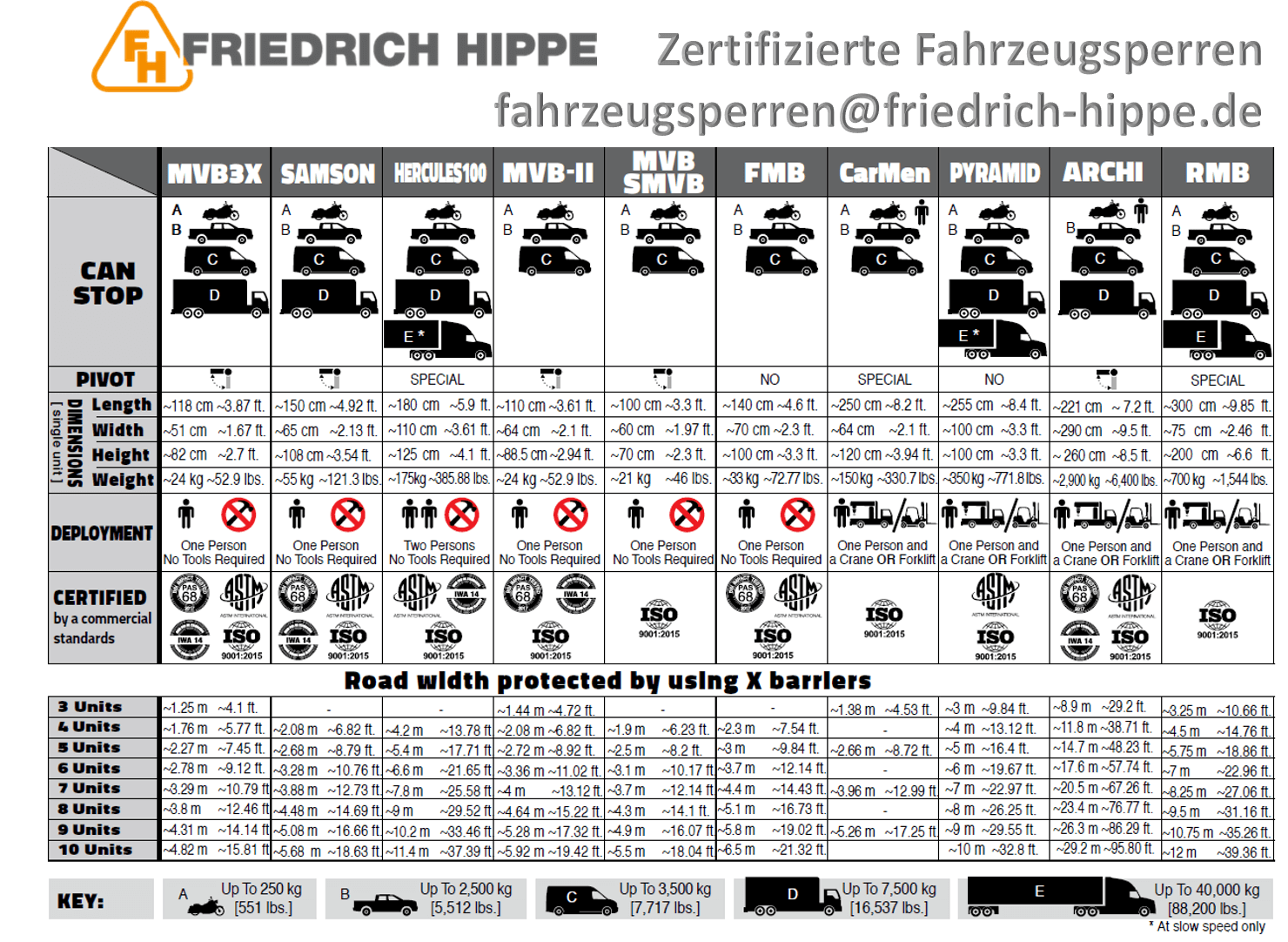 Friedrich Hippe - Fahrzeugsperrenauswahl