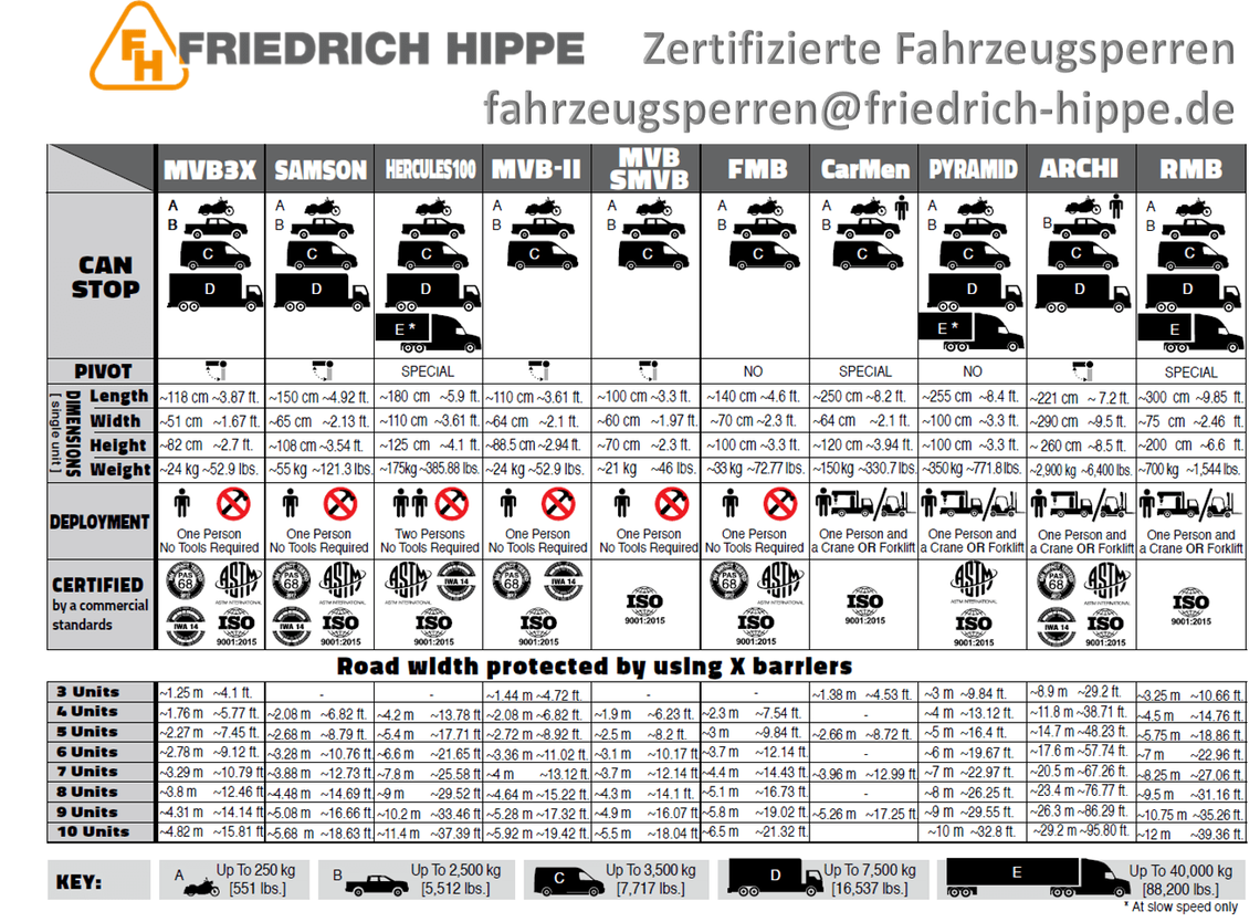 Fahrzeugsperrenauswahl Friedrich Hippe - Fahrzeugsperrenauswahl