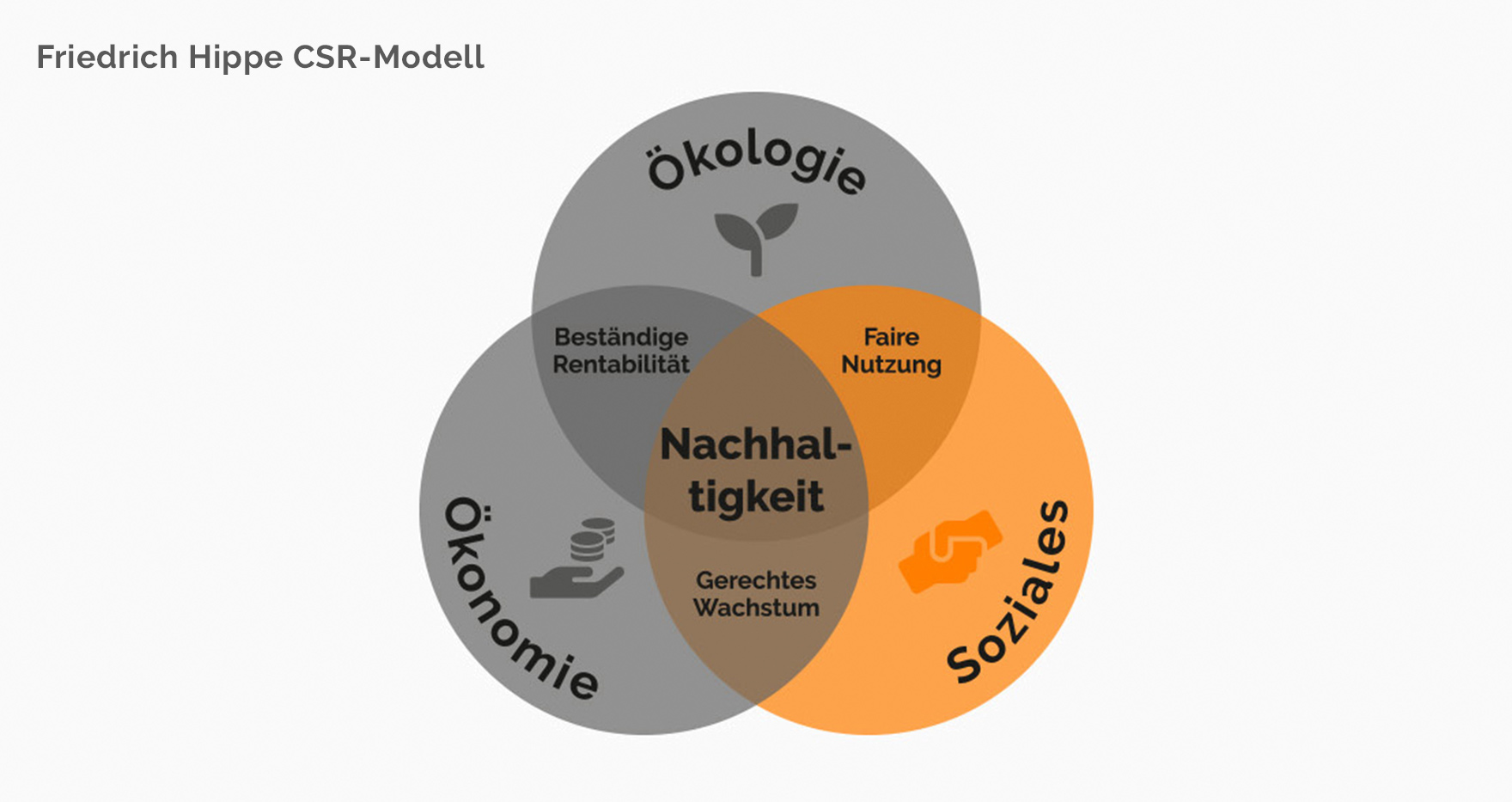 Friedrich - CSR Modell 