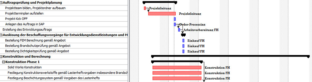 Friedrich Hippe - Dokumentierte Entwicklungsprozesse